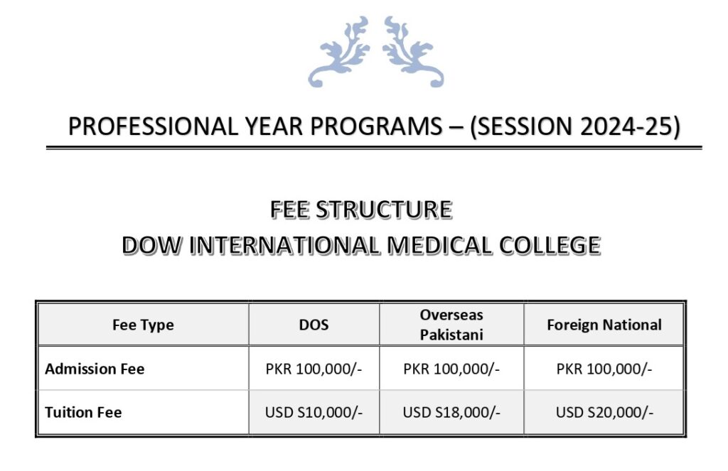 Dow International Medical College - Dow University of Health Sciences